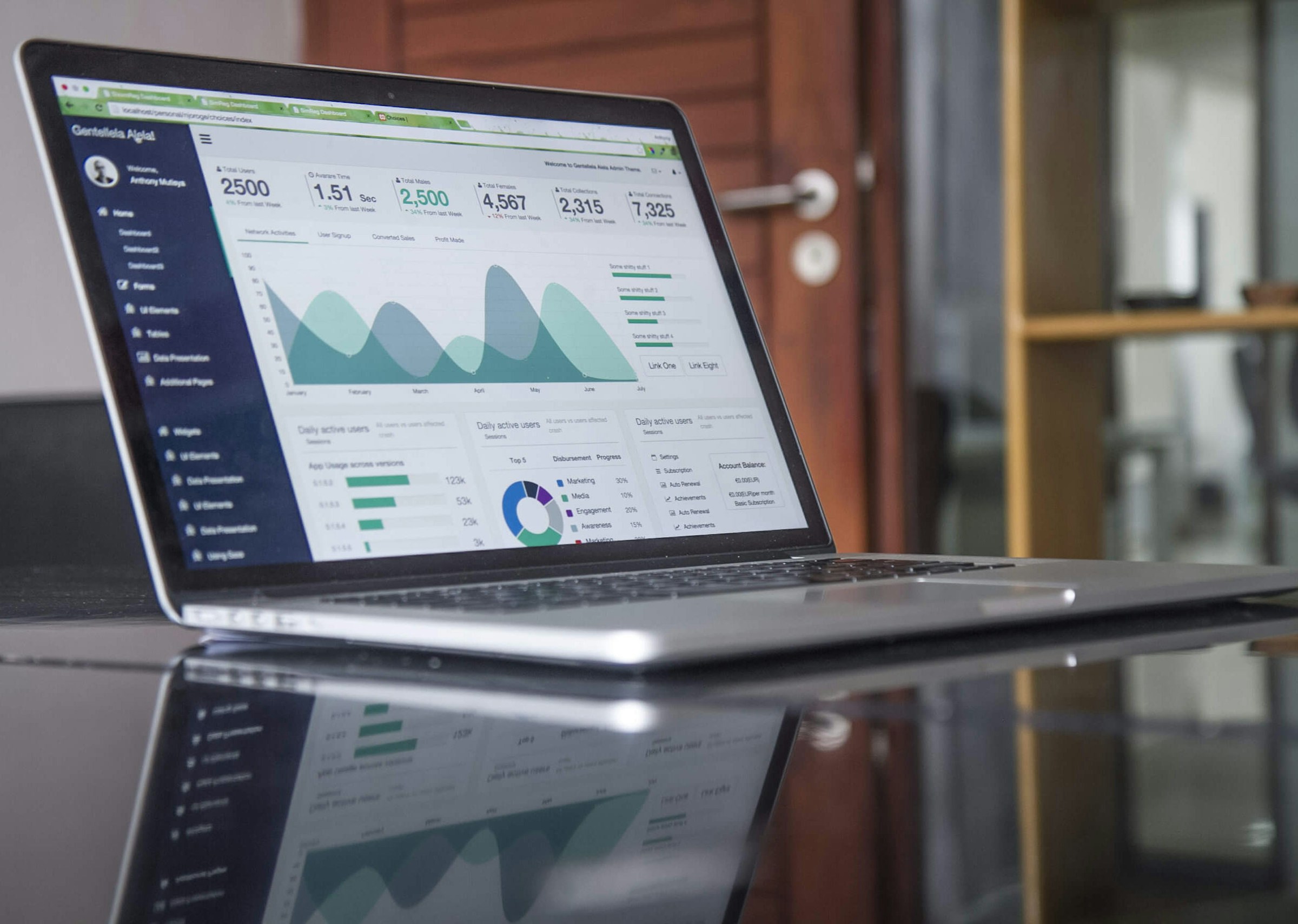 E-commerce and business analytics dashboard on a laptop